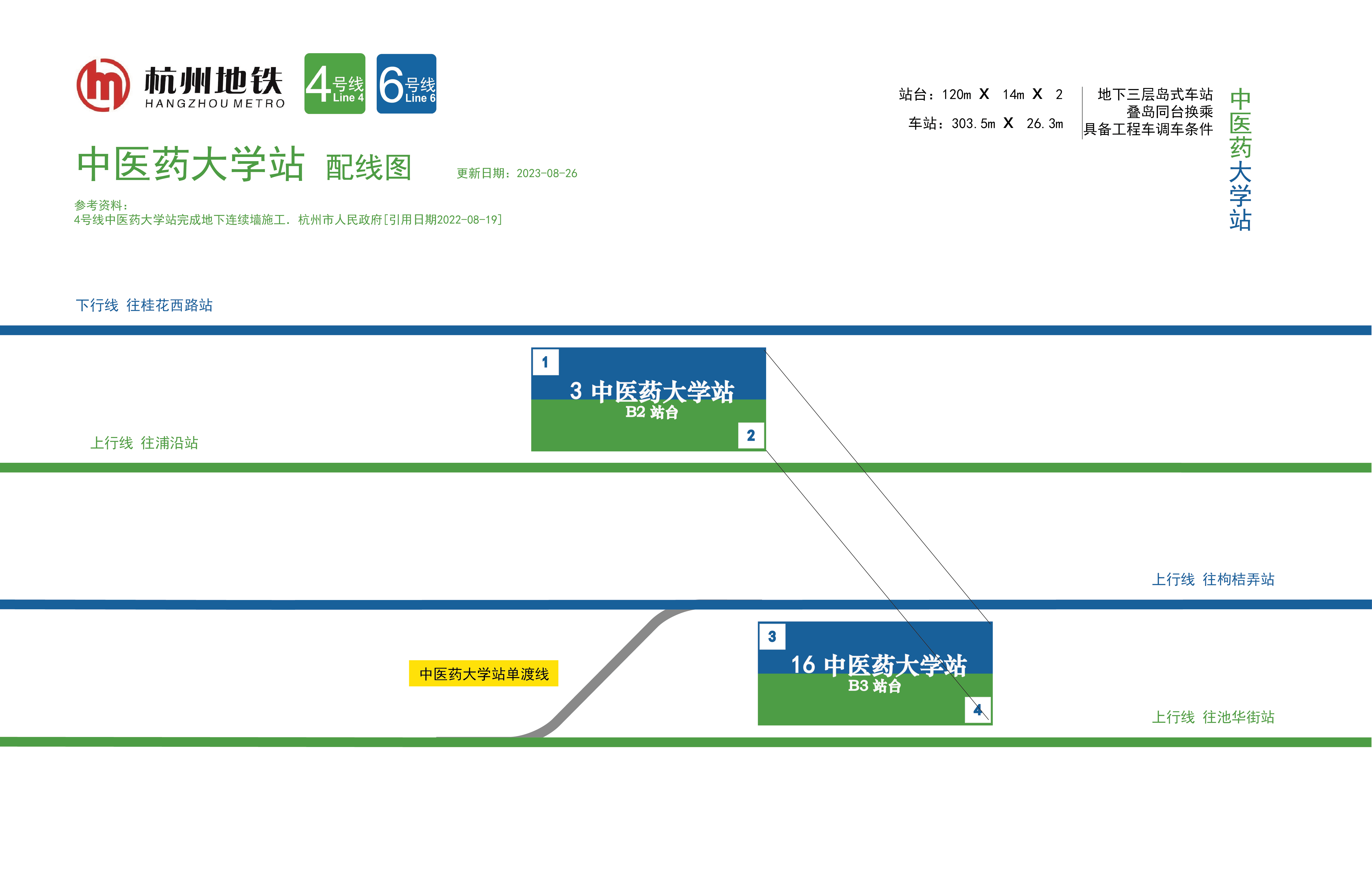 中醫藥大學站