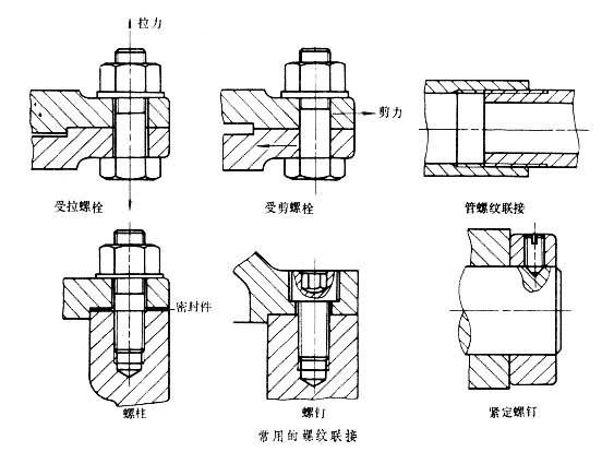 螺紋聯接