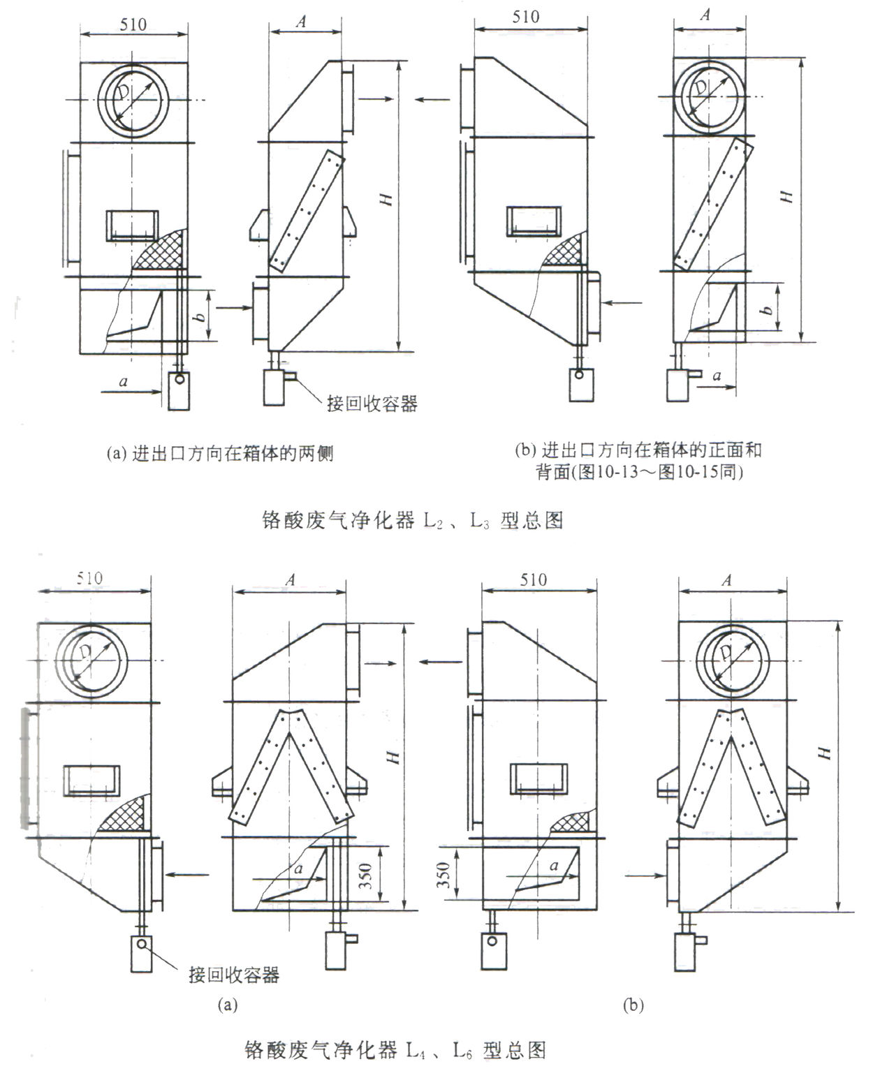 尺寸