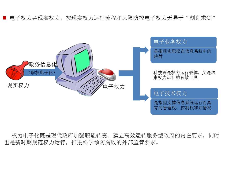 職權電子化