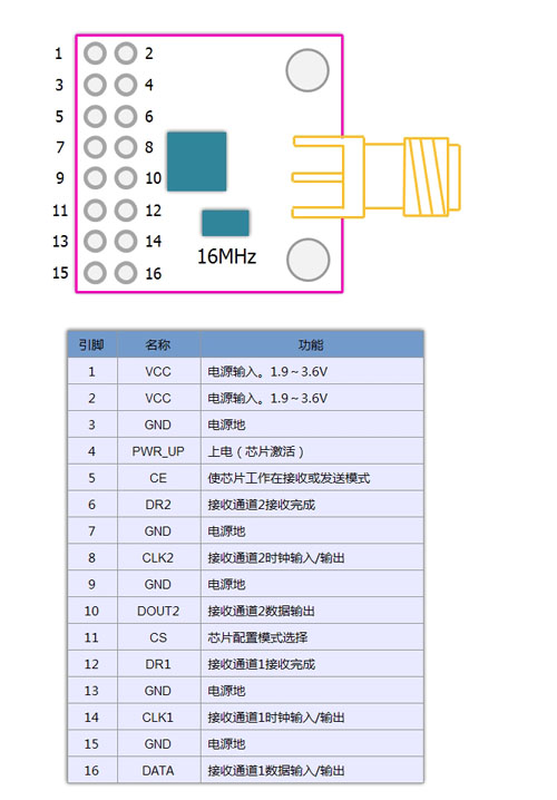 NRF2401A