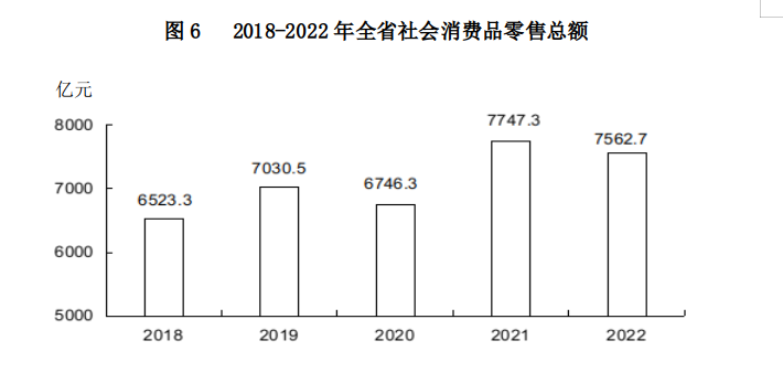 山西省2022年國民經濟和社會發展統計公報