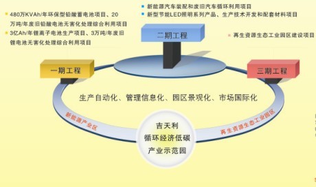 山西吉天利科技實業有限公司