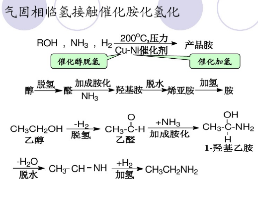 羥氨基化