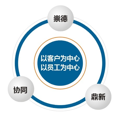 鄭州科林車用空調