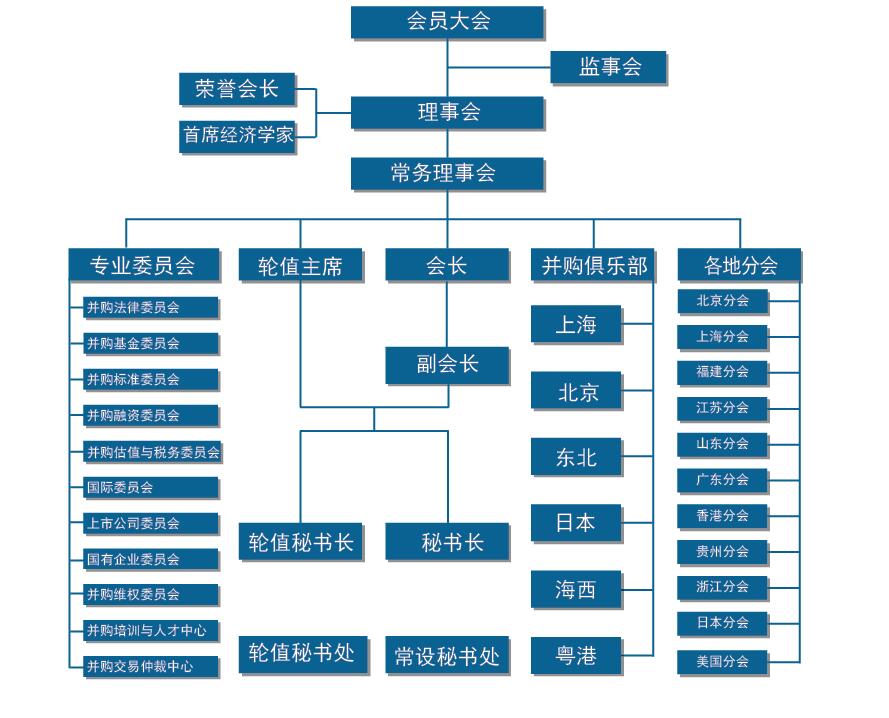 全聯併購公會