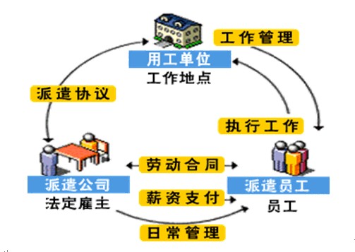 承攬法律關係示意圖