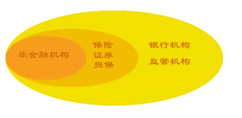 金融品牌網