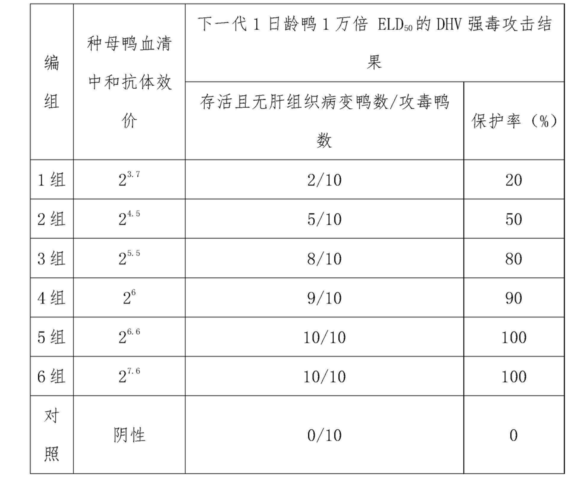 鴨病毒性肝炎病毒弱毒CH60株及其弱毒活疫苗