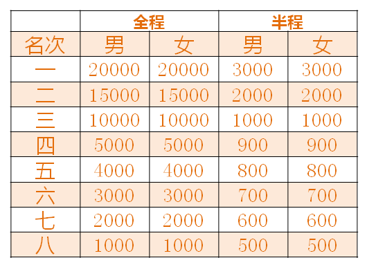 伊春國際森林馬拉松賽