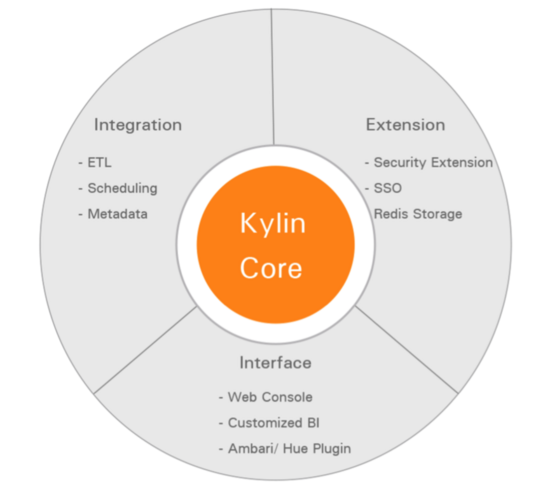 Kylin(中國自主智慧財產權作業系統)