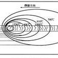 焊接溫度場