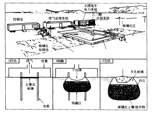 熔融固化