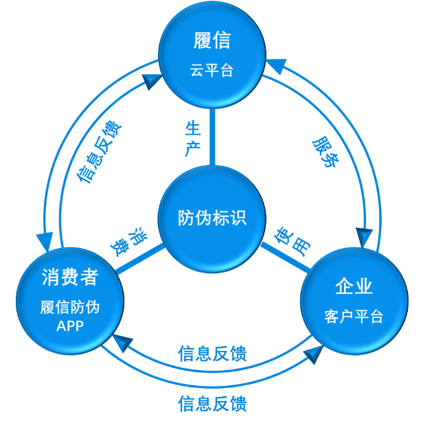 山東履信思源防偽技術有限公司