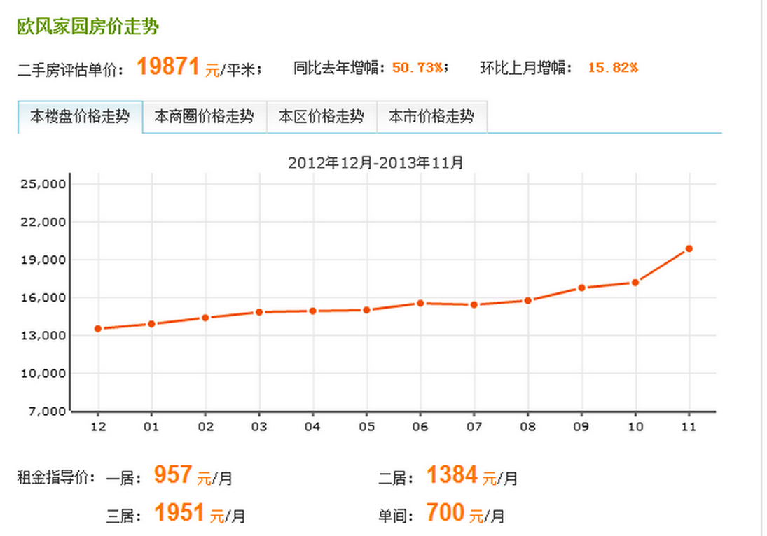 歐風家園