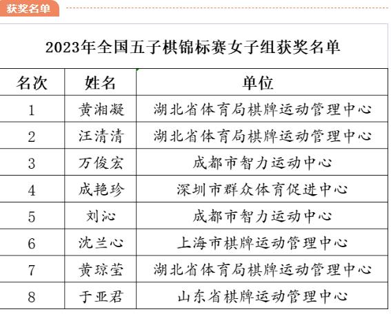 2023年全國五子棋錦標賽