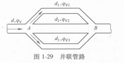 圖2 並聯管路