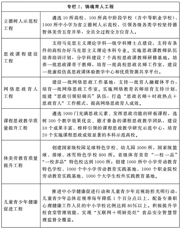 河南省“十四五”教育事業發展規劃