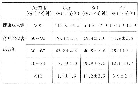 悉暢