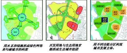 西安灃渭新區