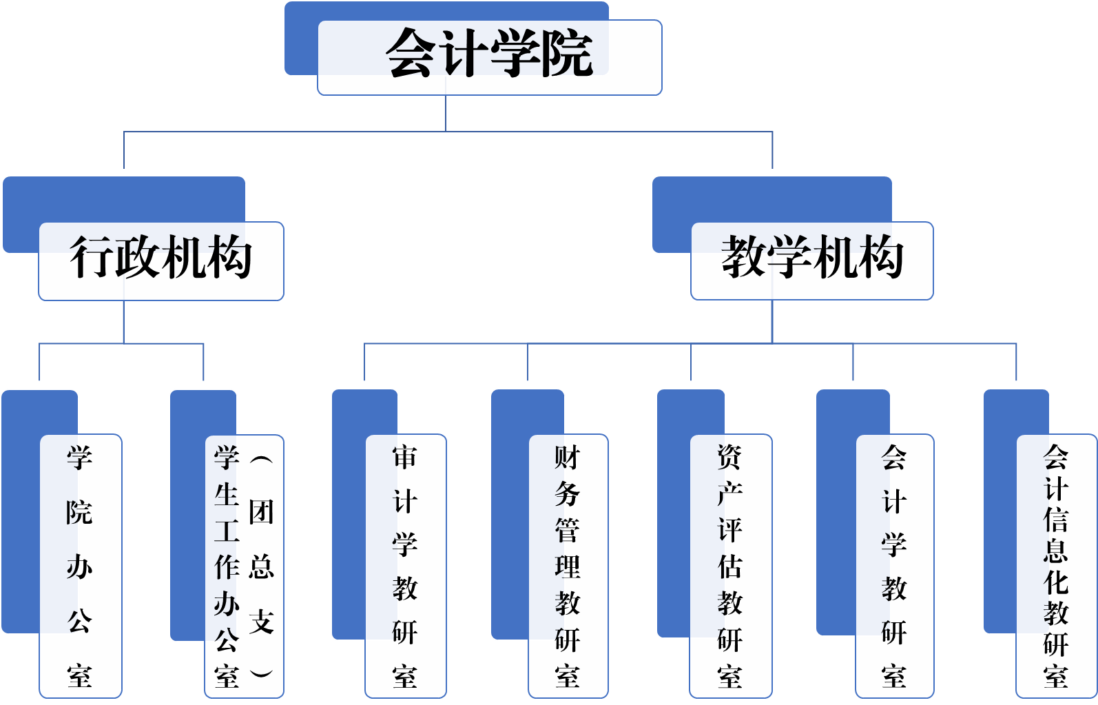 山東管理學院會計學院