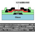 IGZO顯示屏技術