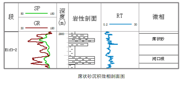 沉積微相