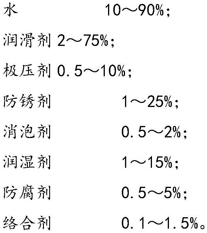 金剛線切割大尺寸矽片用切割液及其製備工藝