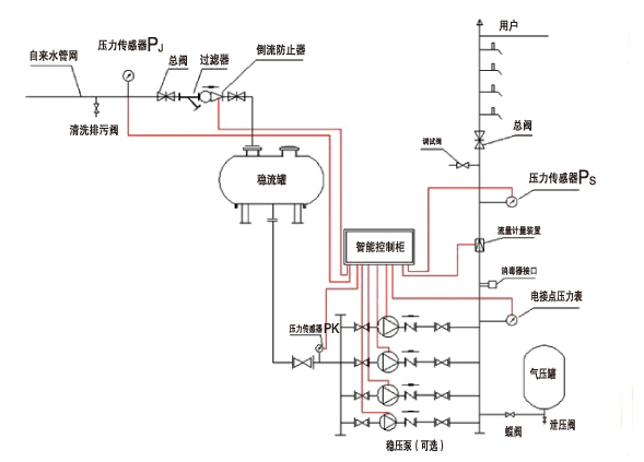 黑龍江通德無負壓供水設備有限公司