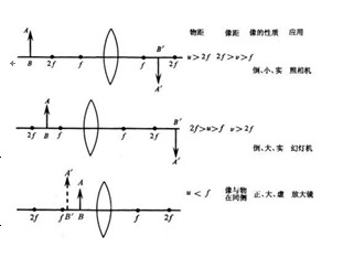 數碼液晶顯微鏡