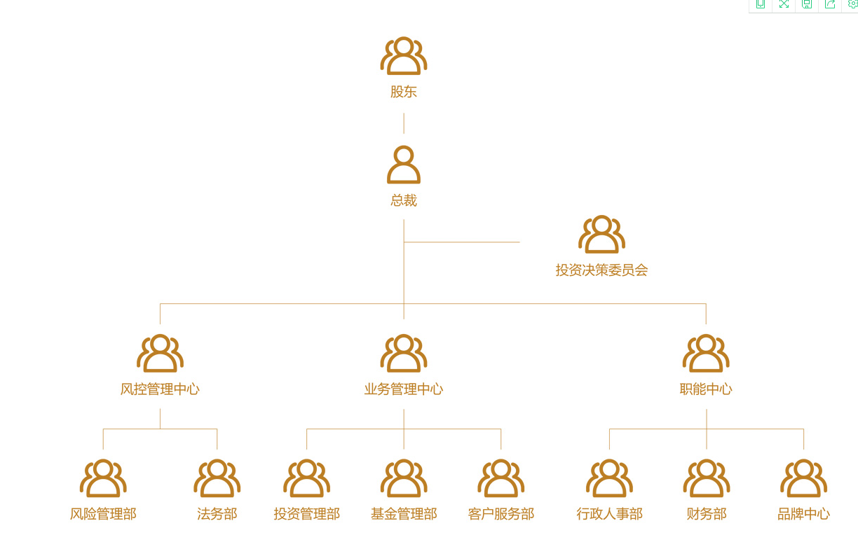 公司企業架構圖