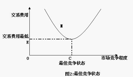 價值鏈治理