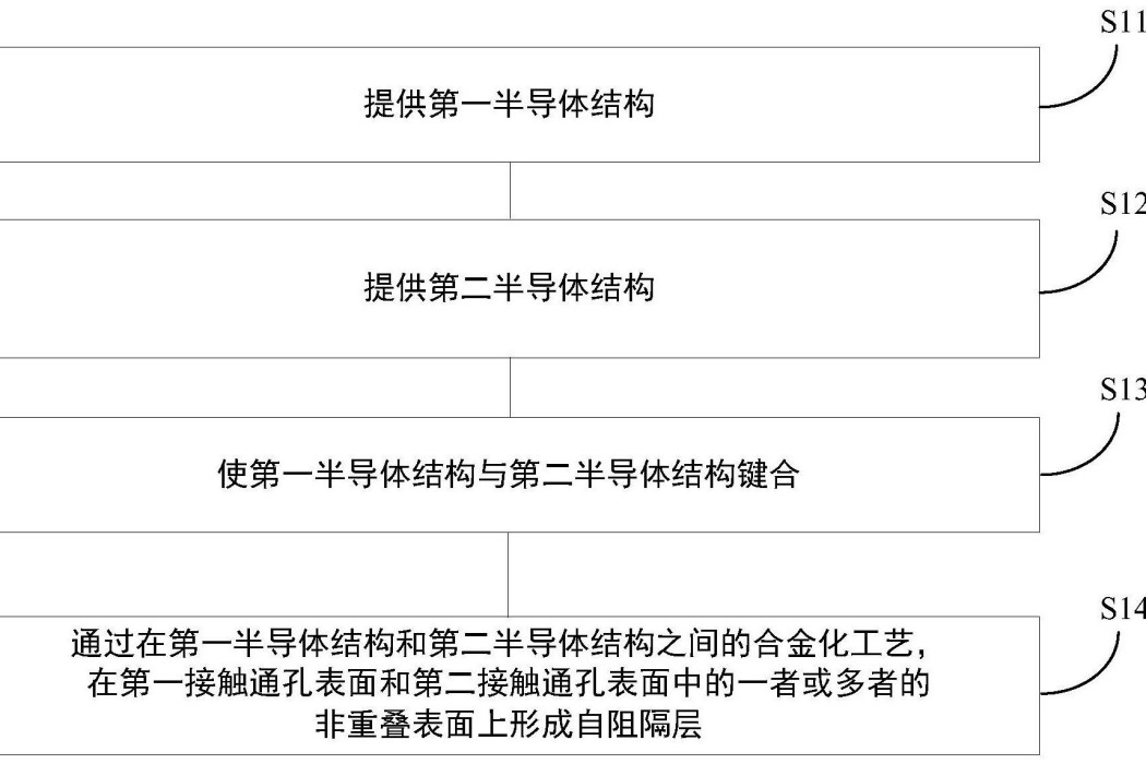 混合晶圓鍵合方法及其結構