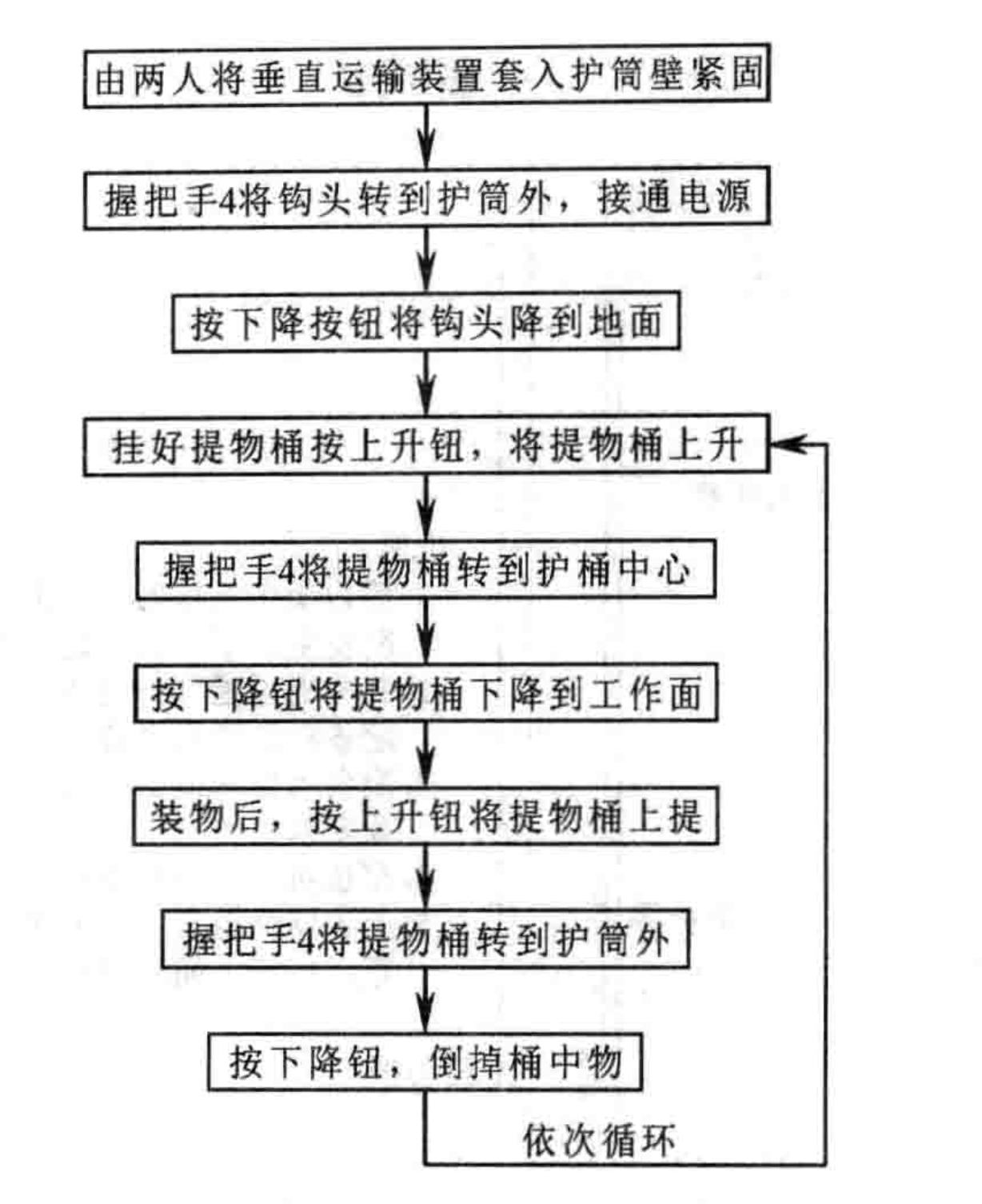 地下交通樞紐鋼管柱逆作定位安裝澆築施工工法