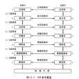 開放系統互連參考模型(OSI/RM模型)