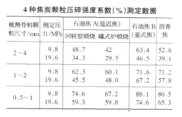 顆粒壓碎強度係數