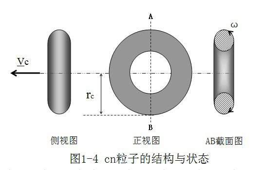 一元二態物質觀