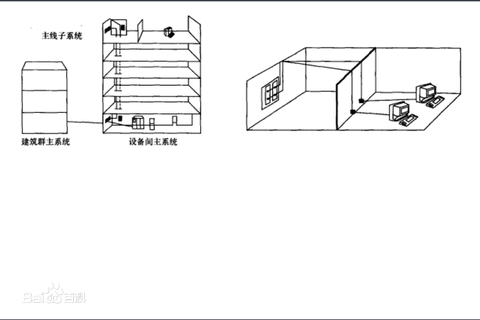 樓宇綜合布線系統