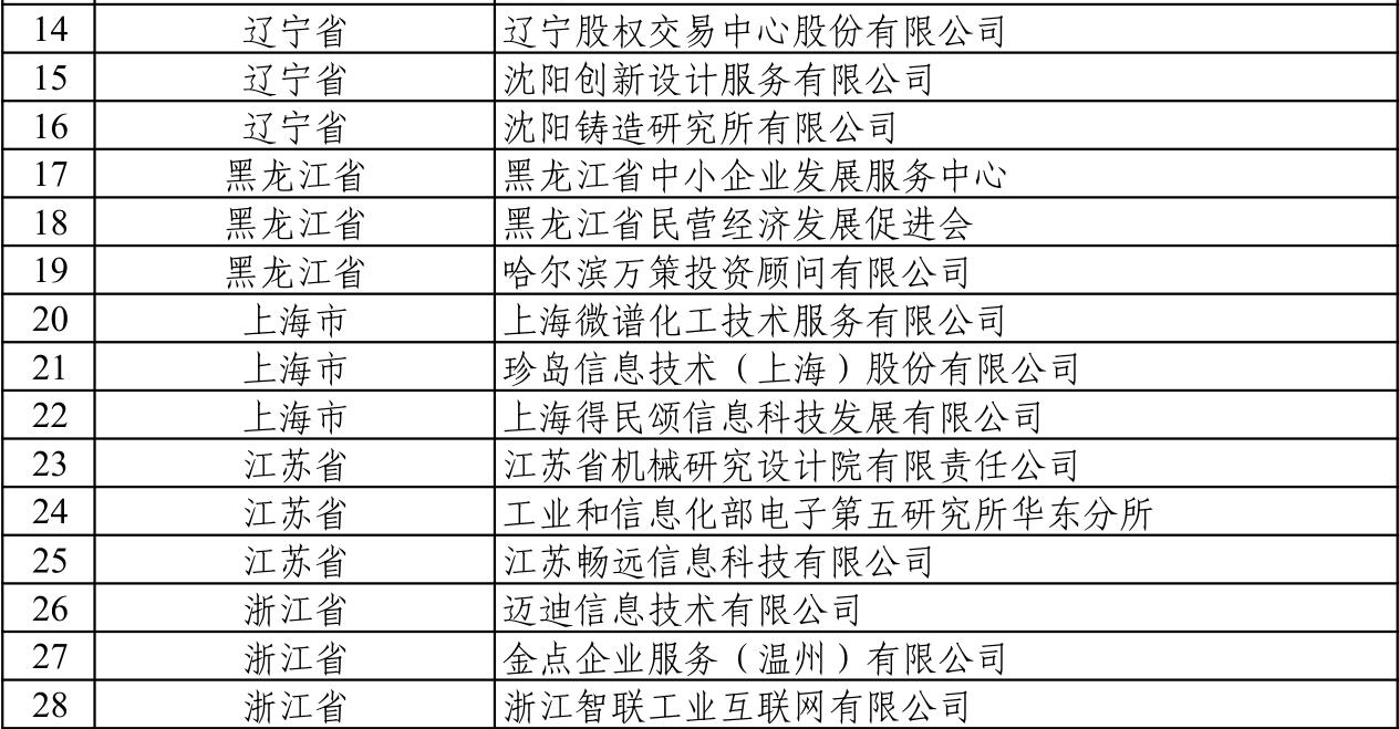 哈爾濱萬策投資顧問有限公司