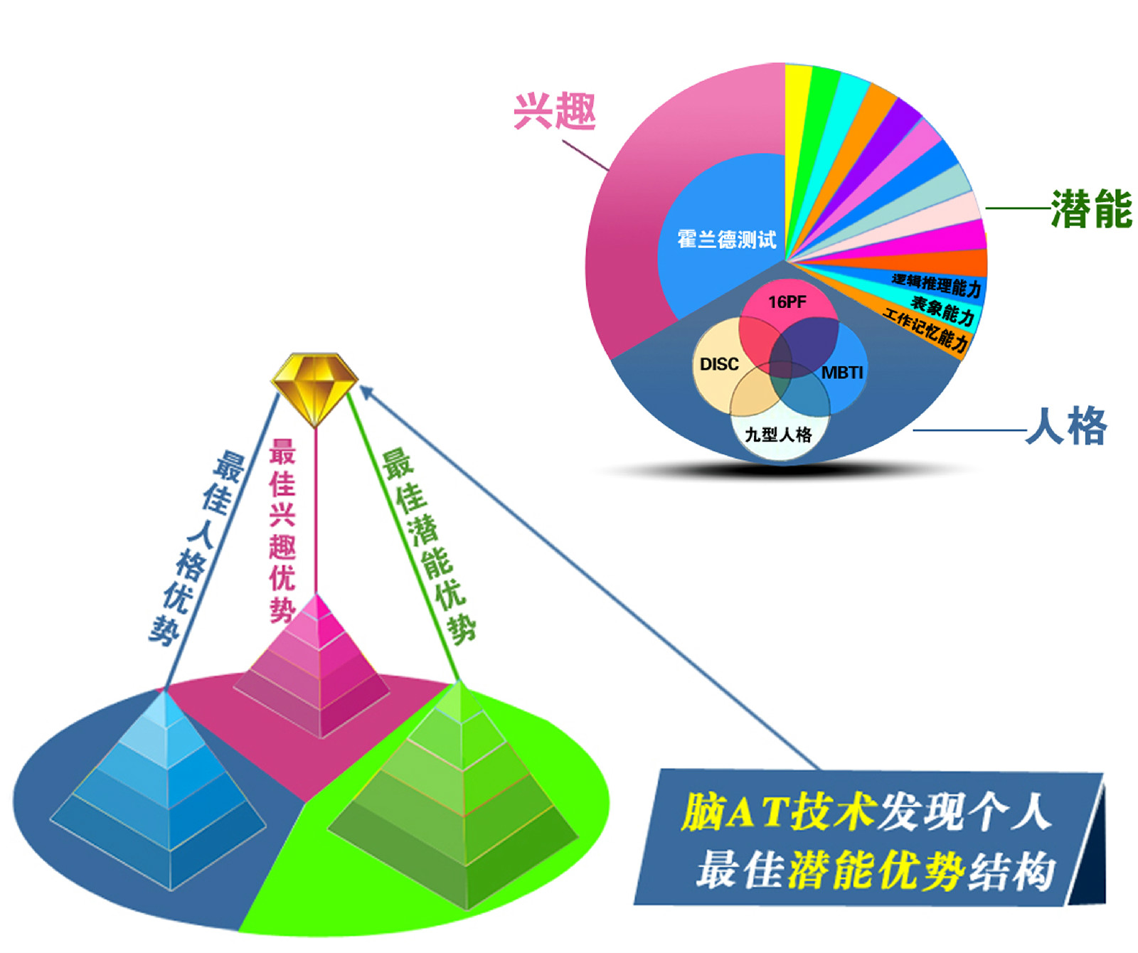 腦AT技術