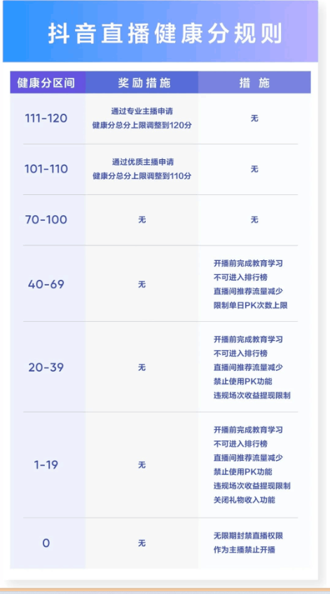 抖音直播