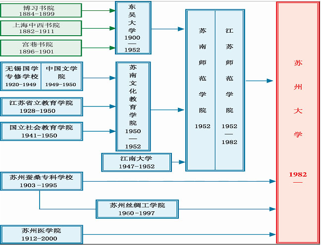 蘇州大學校友會