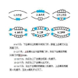 寶寶長牙順序