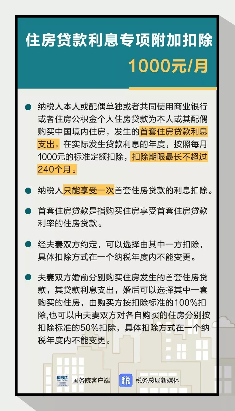 住房貸款利息專項附加扣除