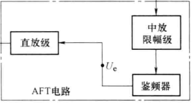 圖1