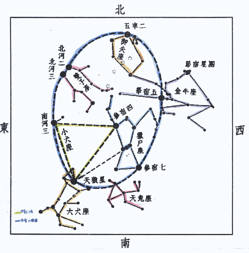 船尾座