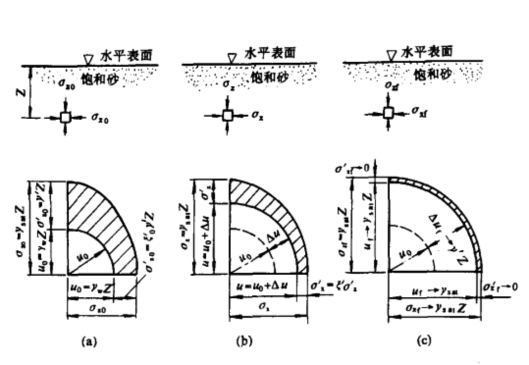 砂沸