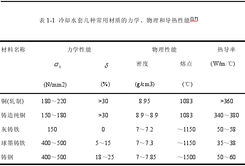 銅管水套