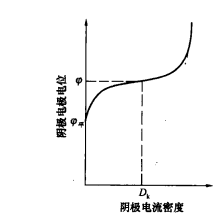 均鍍能力