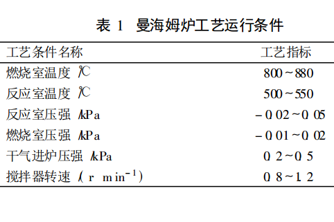 曼海姆爐